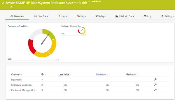 SNMP HP BladeSystem Enclosure System Health Sensor