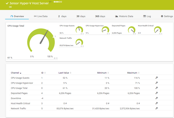 Hyper-V Host Server Sensor