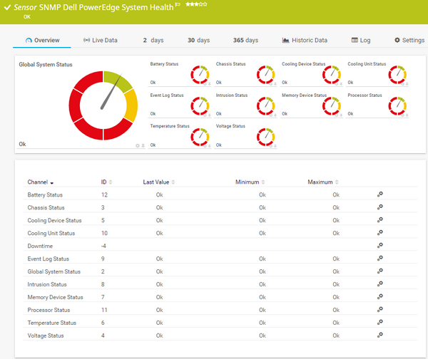 SNMP Dell PowerEdge System Health Sensor