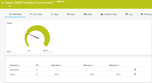 SNMP Poseidon Environment Sensor