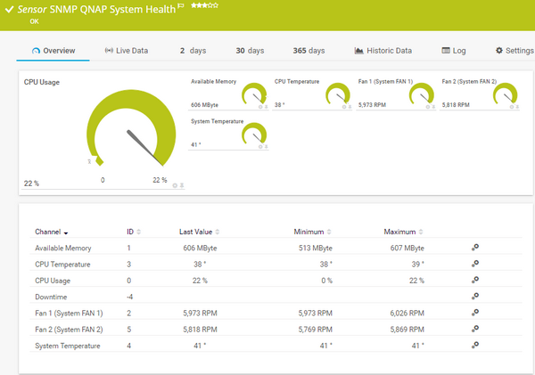 SNMP QNAP System Health Sensor